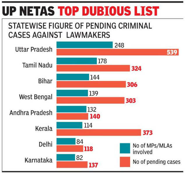 criminal cases case study in india