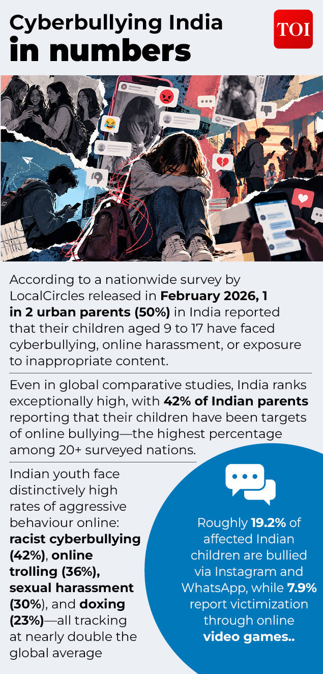 Cyberbullying in numbers US &amp; India  (1)