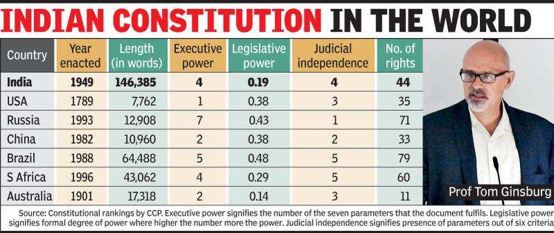 30 Interesting Unknown Facts About The Indian Constitution