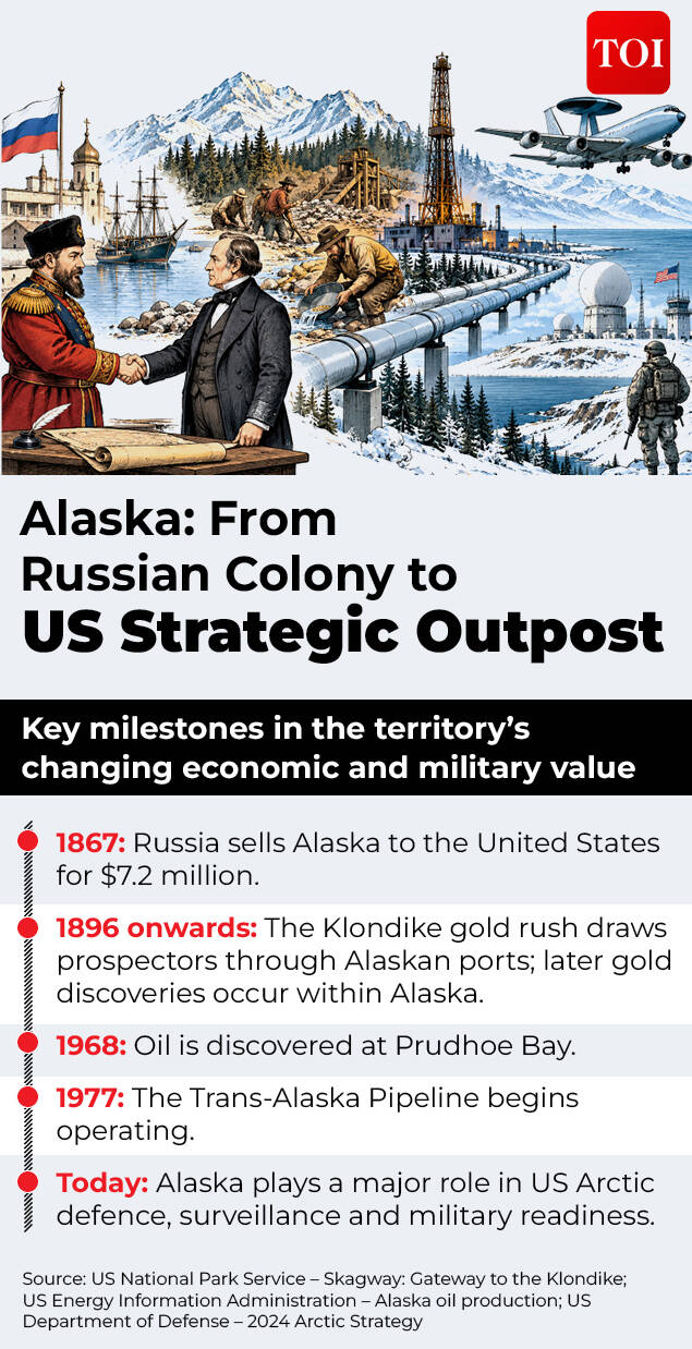 Alaska Purchase- $7