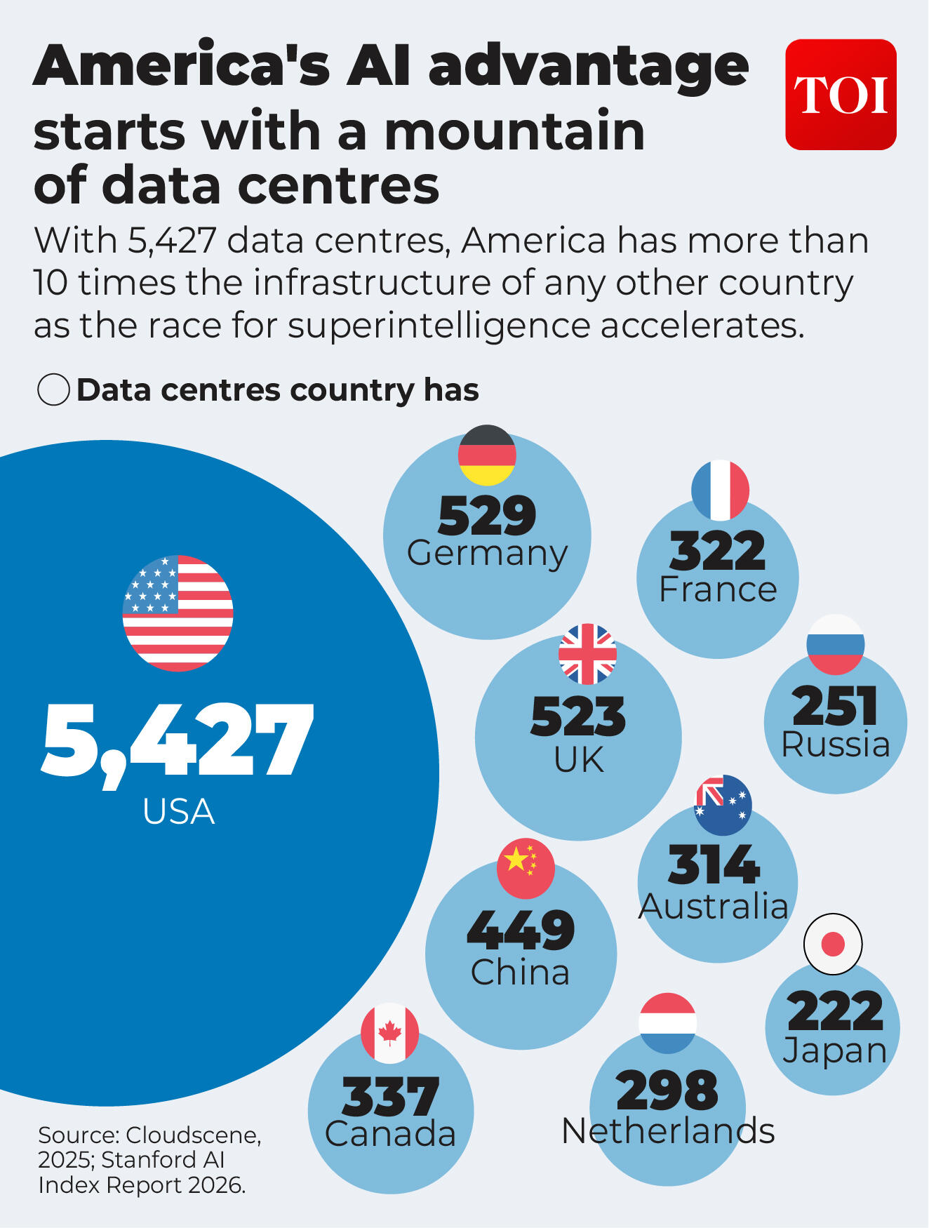 Super Intelligence Force