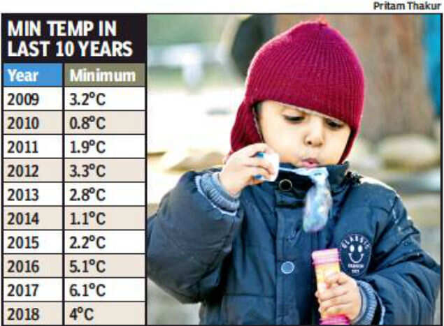 Coldest Christmas For Chandigarh Residents Chandigarh News Times Of India