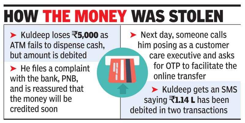 Greater Noida Caller Poses As Punjab National Bank Customer Care