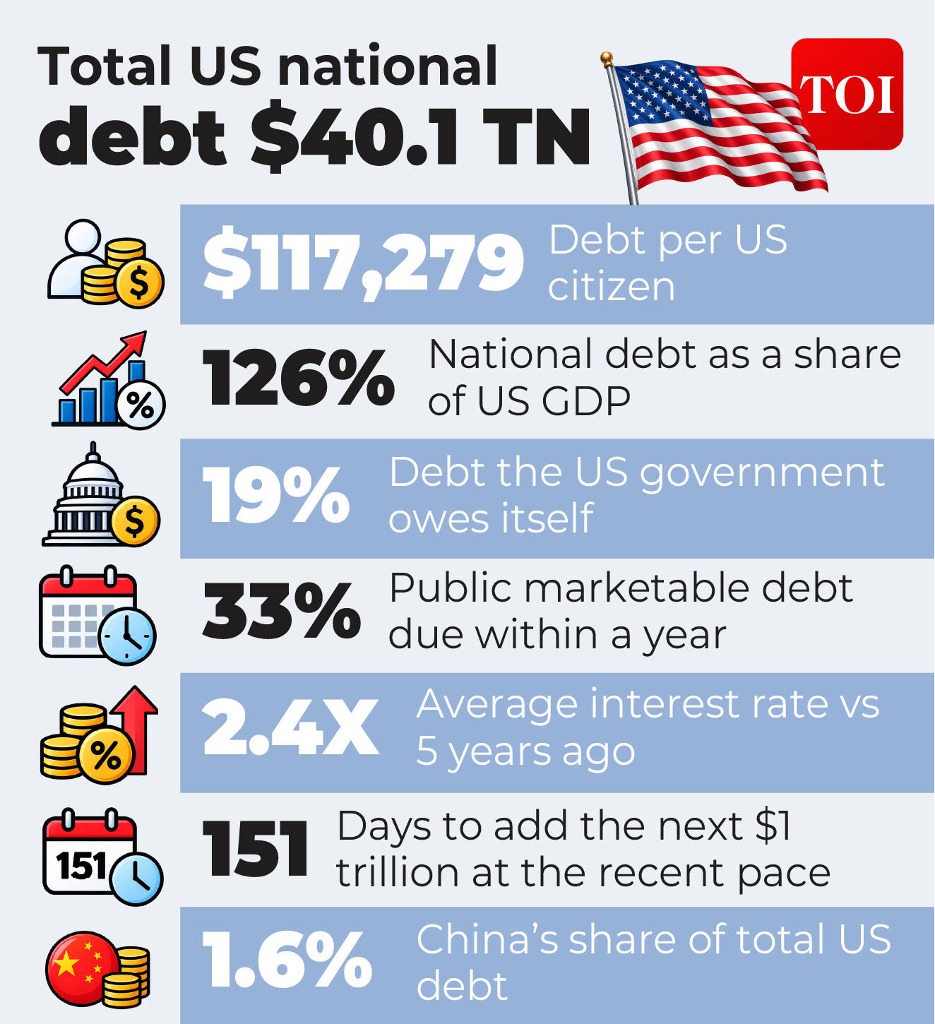 USA Debt-03 (1)