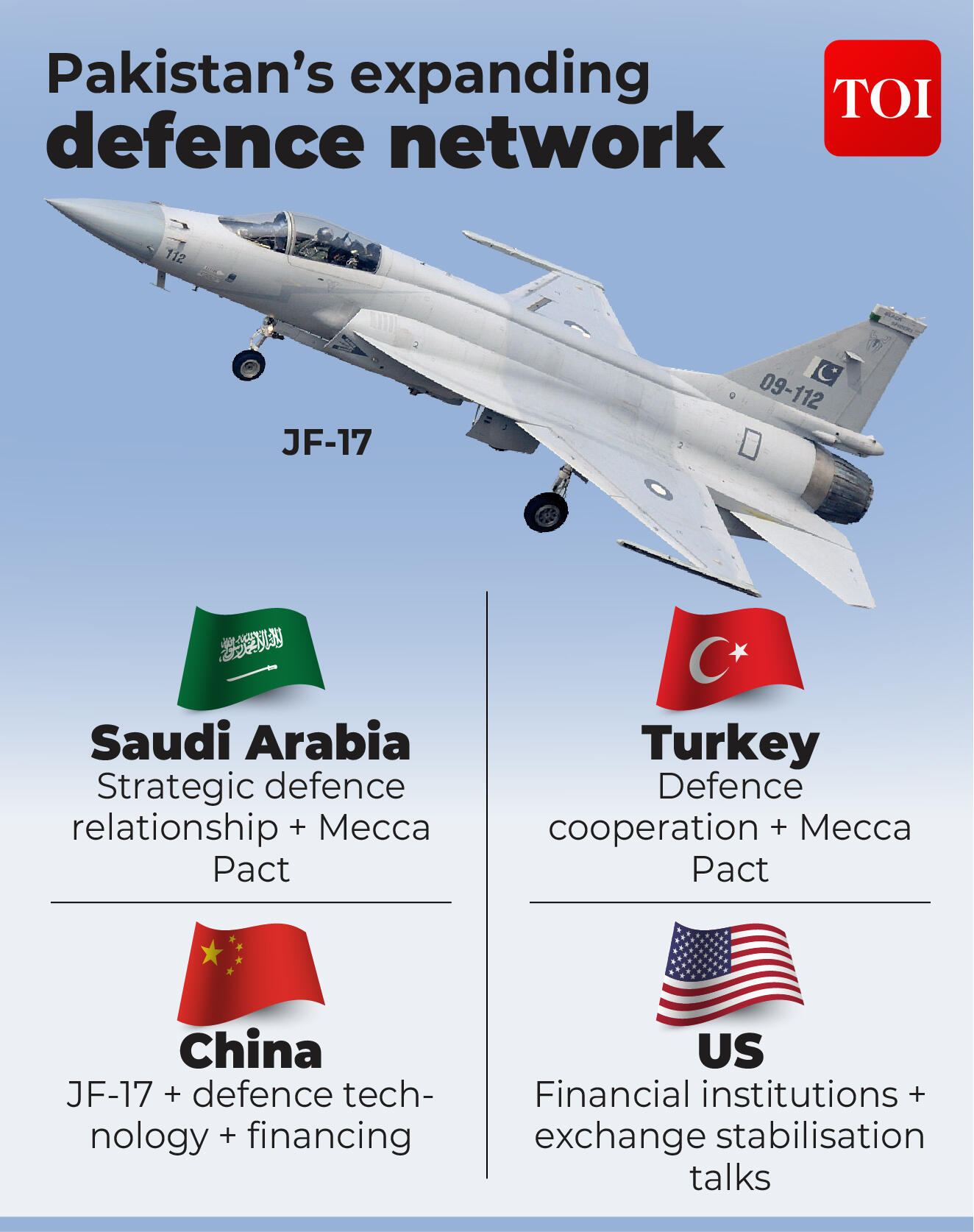 Pak's defence network