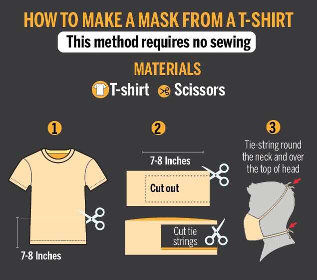 How to make a Tshirt mask Times of India