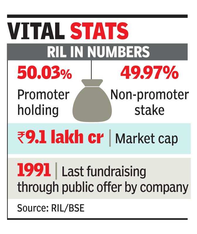 Reliance Rights Issue Ril To Finalise First Rights Offer In 29 Years On April 30 India Business News Bevikash Com