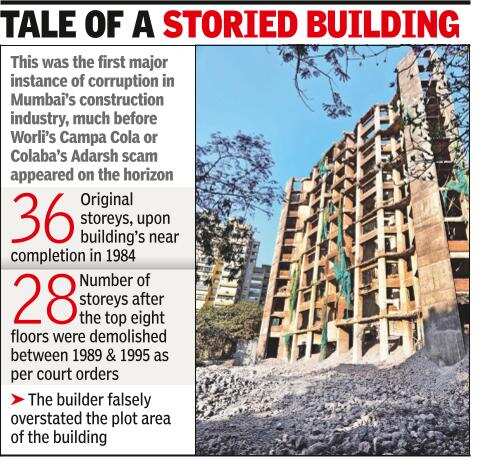 In new Pratibha, flats on flrs 8-32, amenities flr 33