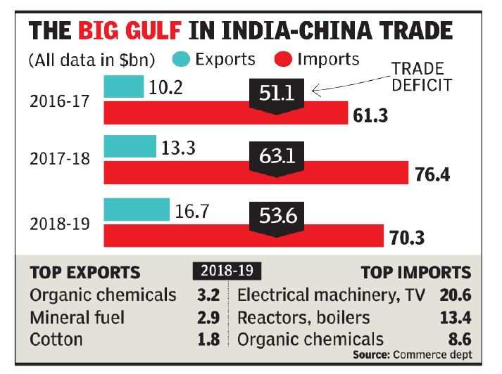 China enjoys big trade surplus