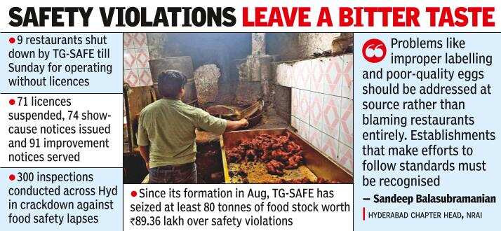 ‘Inspections alone can’t keep Hyd resto kitchens safe’