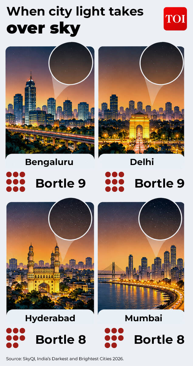Bortle dark-sky scale