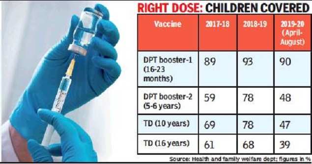 just-48-of-karnataka-kids-in-5-6-age-group-vaccinated-against