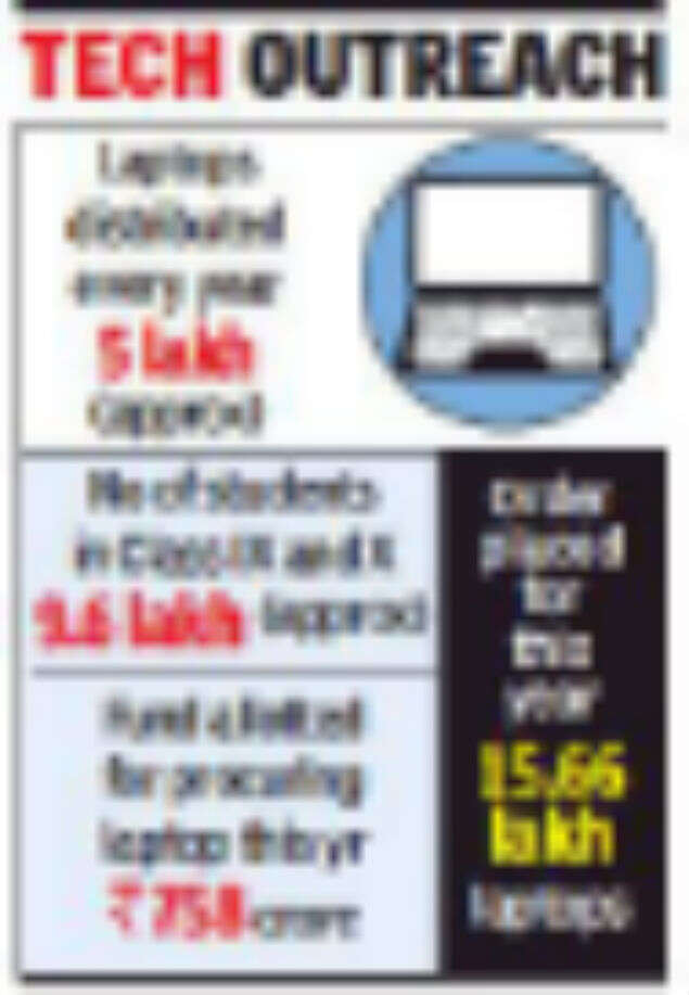 Class IX & X Tamil Nadu students too to get free laptops soon Coimbatore News Times of India