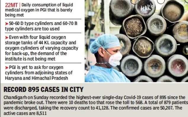 As Supply Lines Choke, PGI Stares At Oxygen Crisis In Punjab ...