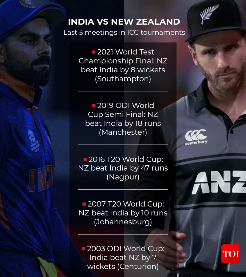 2021 zealand vs india new India vs