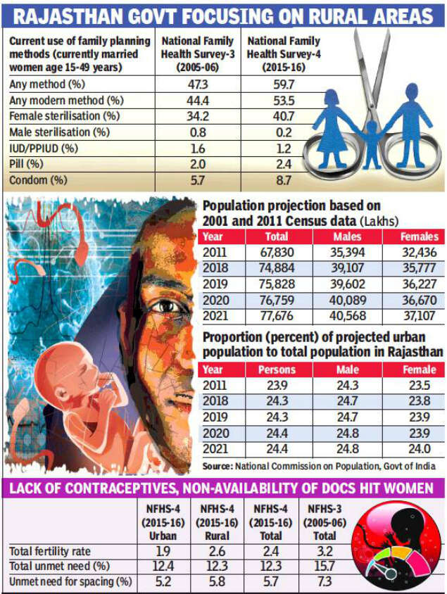 family planning ‘12.3 women have no access to family planning methods