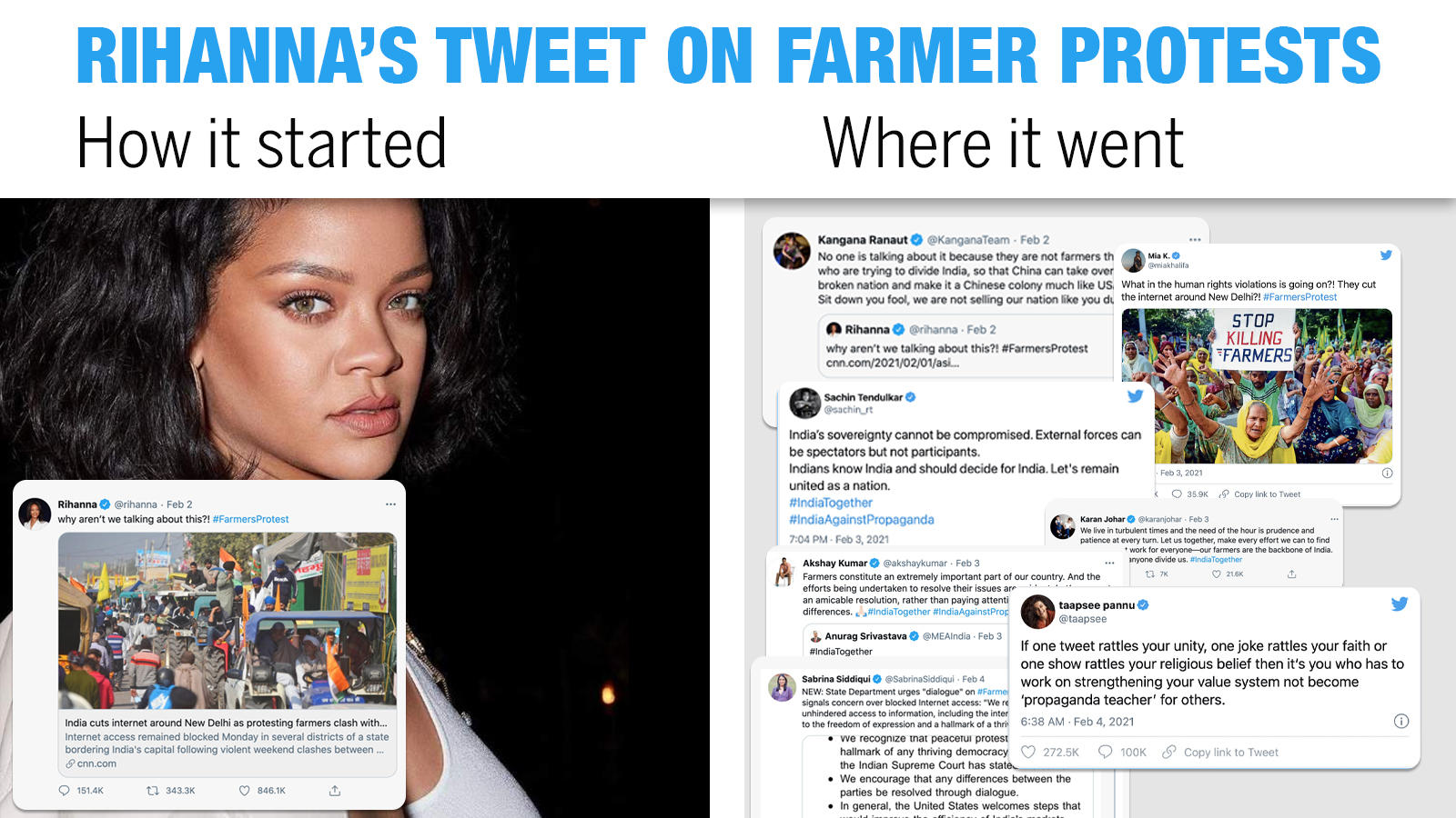 Rihannas Tweet On Farmer Protests How It Started And Where It Went Times Of India