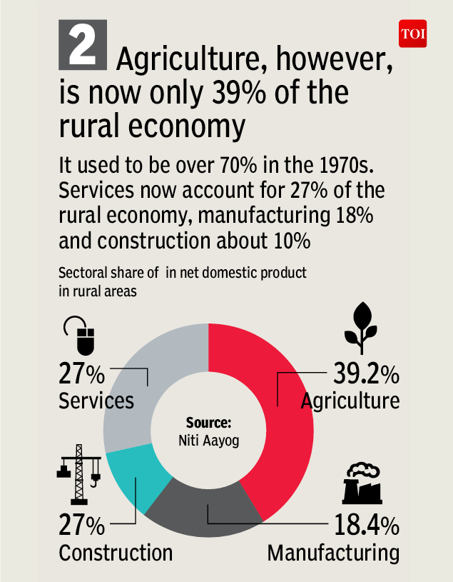 farmers-collection-uttarati