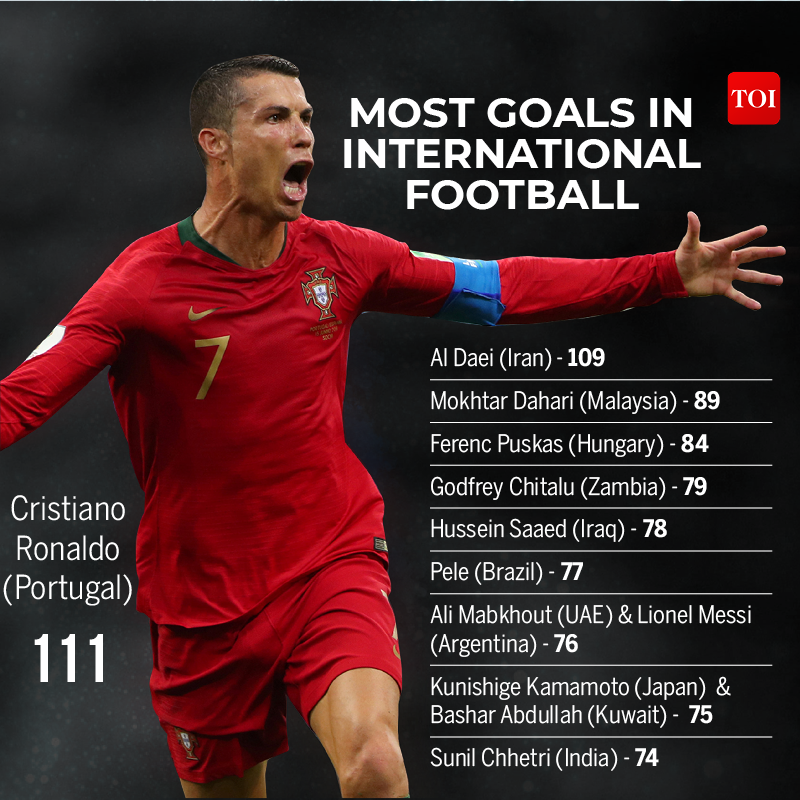 Ronaldo Not Closing The Count After Breaking International Scoring Record Football News Times Of India