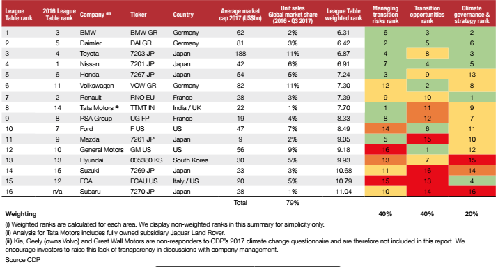 Auto sector: Auto industry must adapt to evolving technology ...