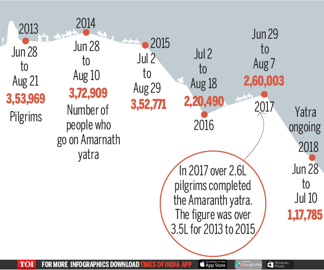 Learning with the Times Learning with the Times How government