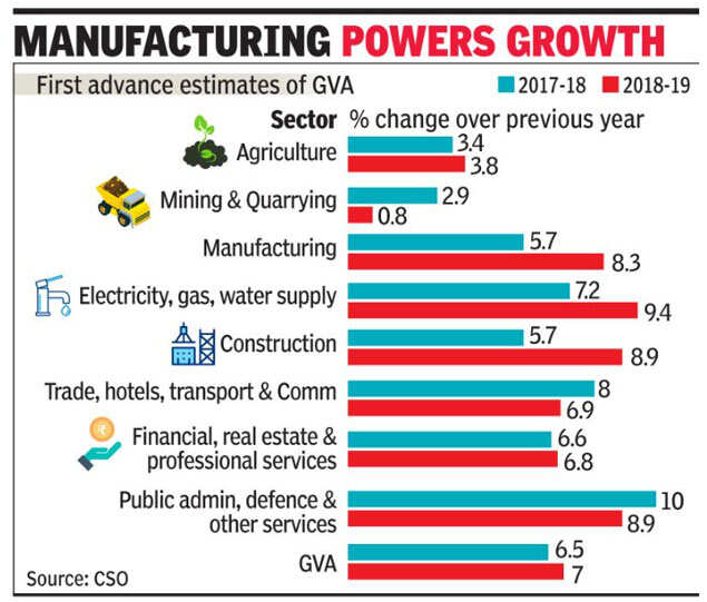 india-gdp-growth-india-s-gdp-to-slow-from-8-3-in-2021-to-7-7-in-2022