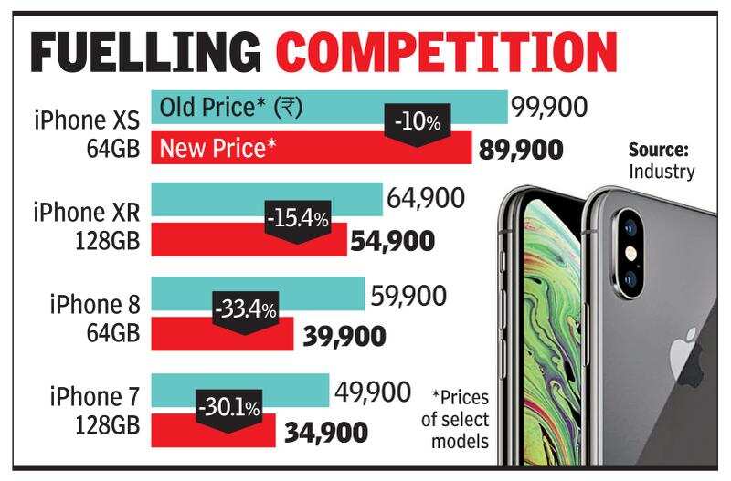 Older Apple devices now cheaper, expect more cuts Times of India