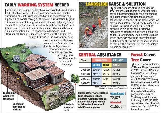Biggest earthquake in himachal pradesh