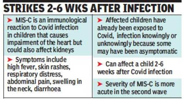 Mis C A Post Covid Ailment Among Kids Rising In Kolkata Kolkata News Times Of India