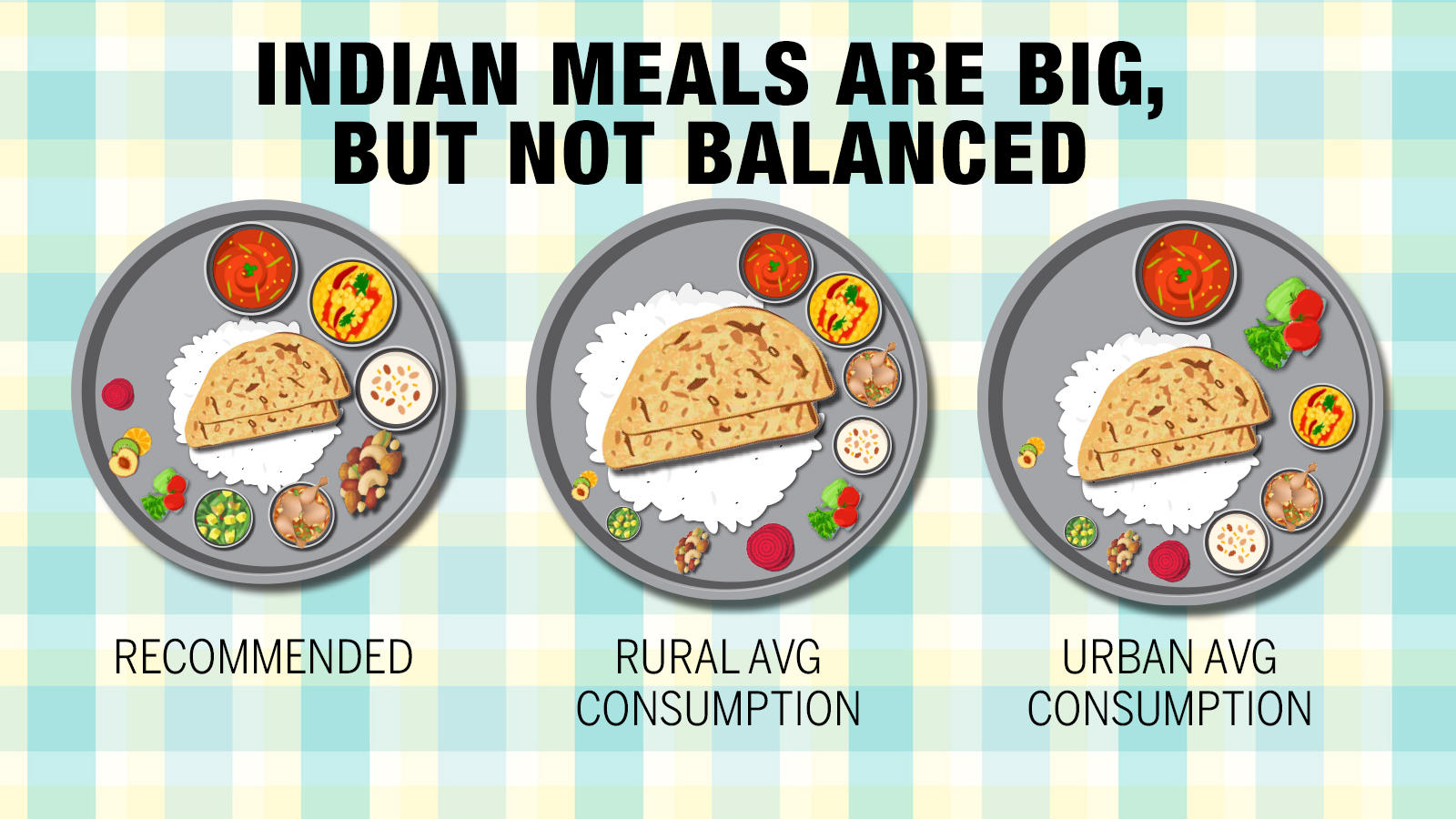 indian-meals-are-big-but-not-balanced-times-of-india