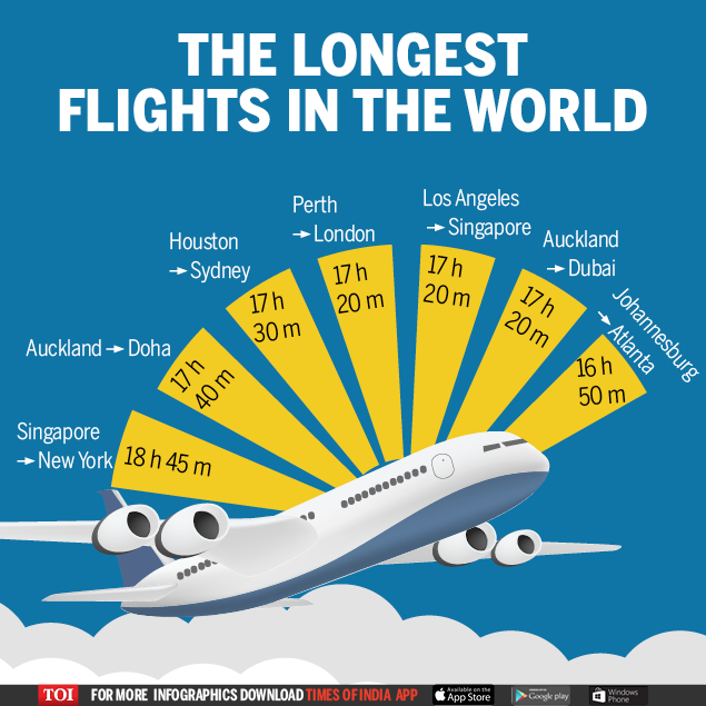 Infographic 19 hours, 16,700 km The world's longest flight from