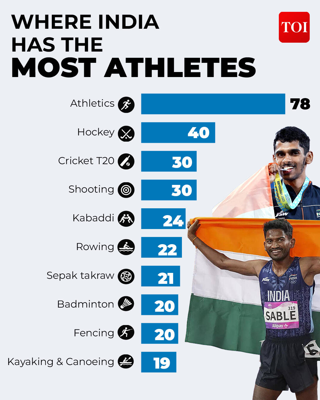 Asian Games India Contingent