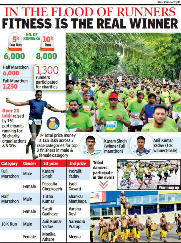 Hyderabad Marathon: Over 22,000 put on their running shoes | Hyderabad
