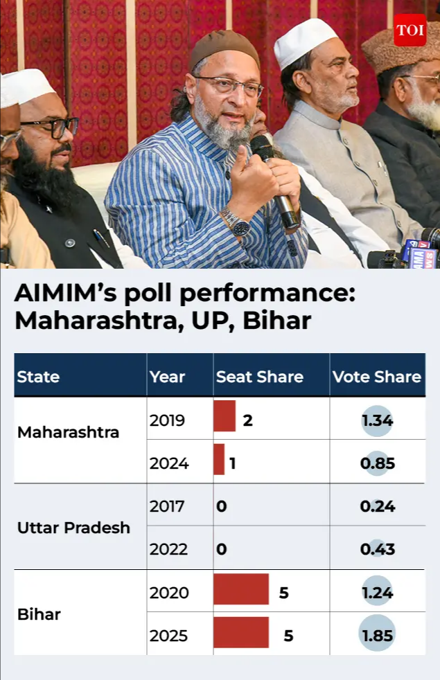 AIMIM