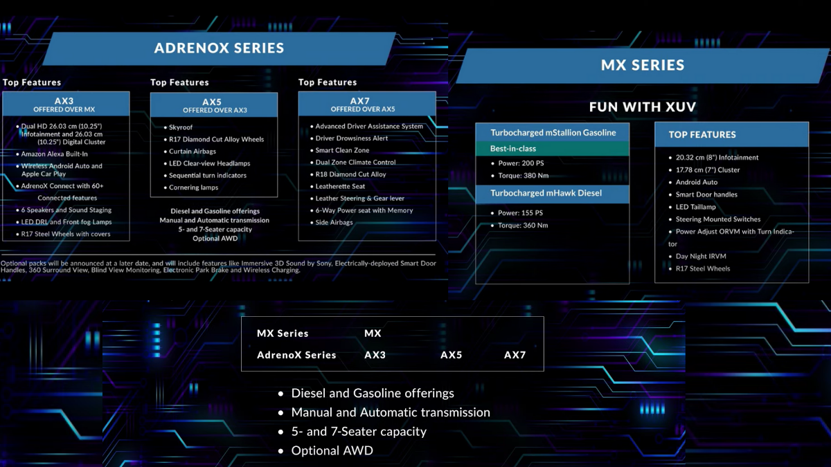 Mahindra Xuv700 Launch Mahindra Xuv700 Revealed With Optional Adas All Wheel Drive Times Of India