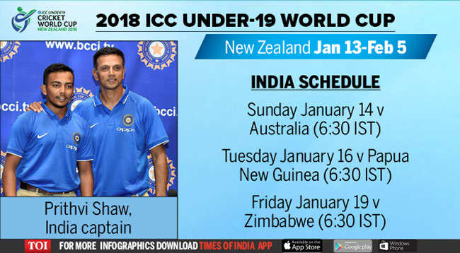 India Under 19 World Cup 18 Icc U 19 World Cup India U 19 Team Guide Cricket News Times Of India