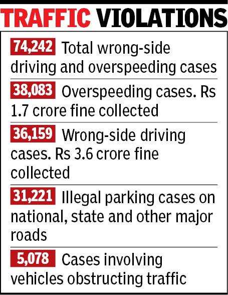 10-09-26-Traffic Violations-AHM.jpg