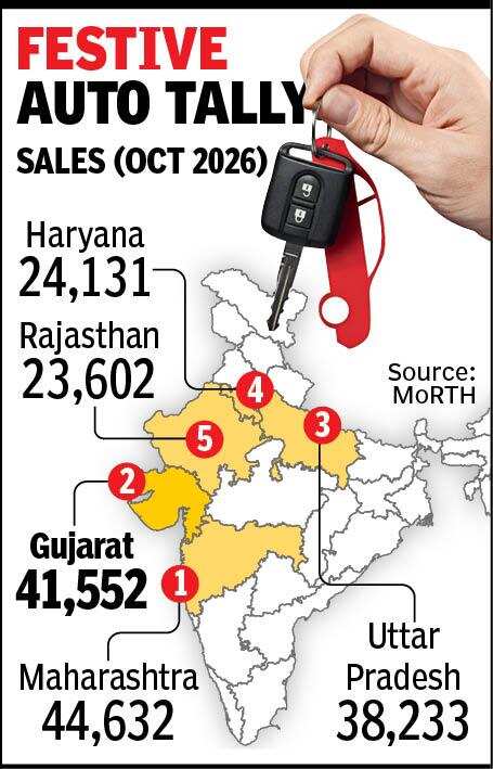 301026-car sales gujarat REV.jpg