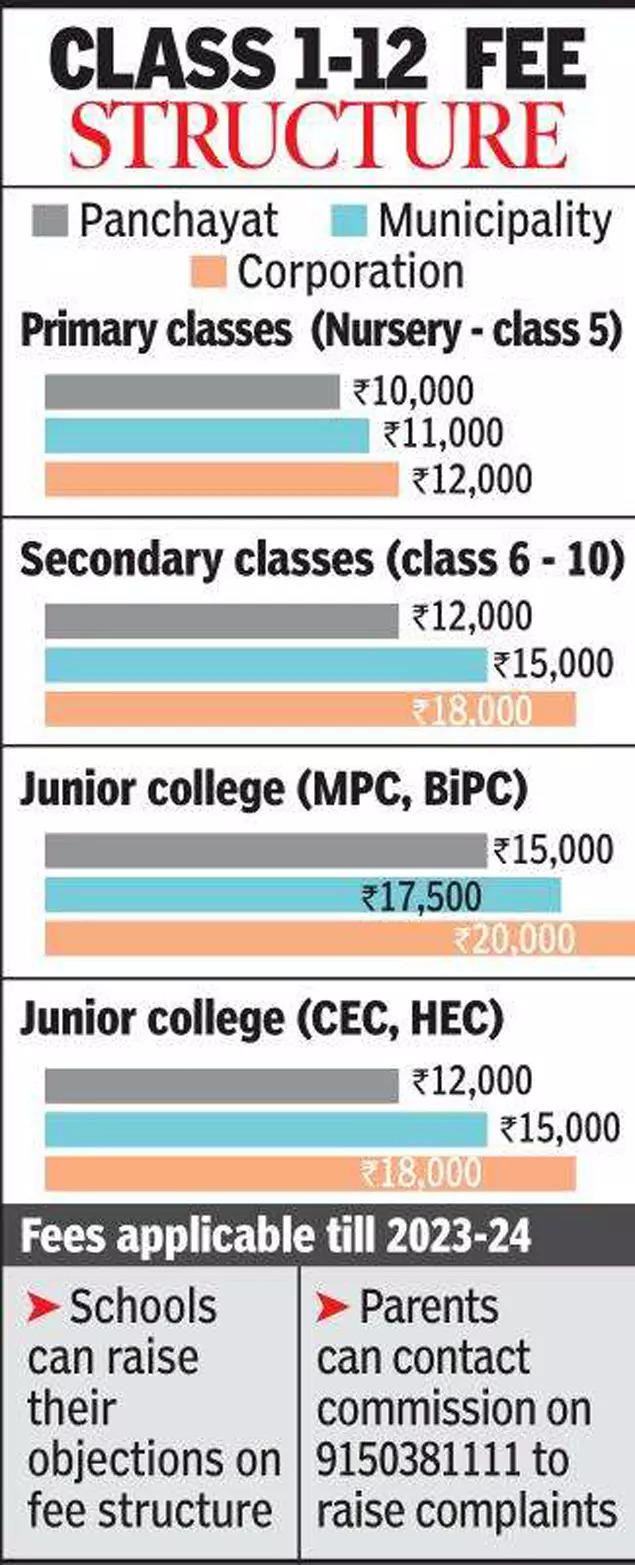 andhra-pradesh-private-schools-told-to-follow-govt-fee-norm