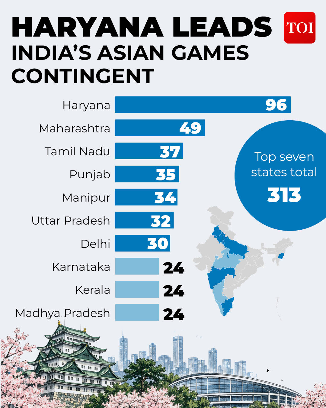 Asian Games India Statewise athletes