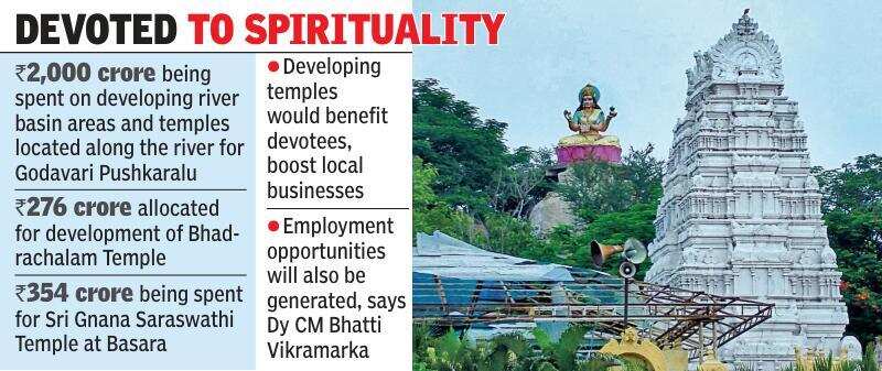 Temple development in Telangana.jpg