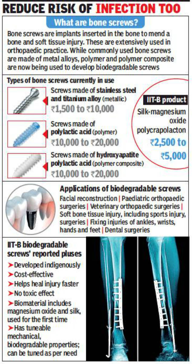 Iit Bombay Develops First Desi Biodegradable Bone Screws Mumbai News Times Of India