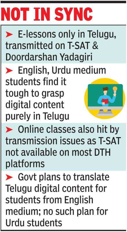 Telangana Govt S Telugu Only E Class Stumps English Urdu Students Hyderabad News Times Of India
