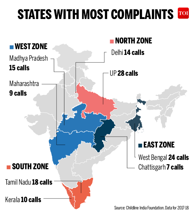 Online abuse of kids on the rise Helpline data India News Times of