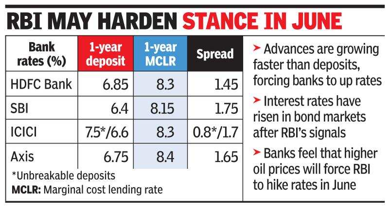 recurring deposit interest rate hdfc bank