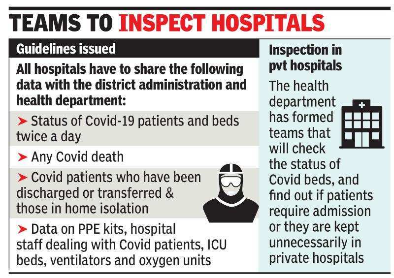 Gurugram Notices to 13 private hospitals for not updating Covid bed