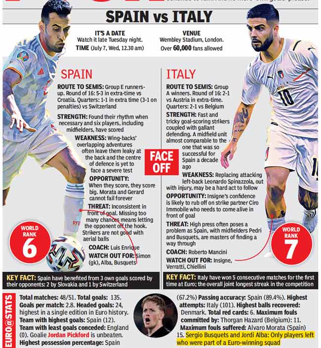 Italy vs spain head to head