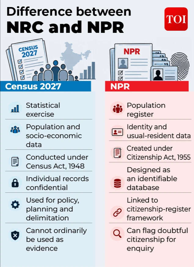The difference between NRC and NPR