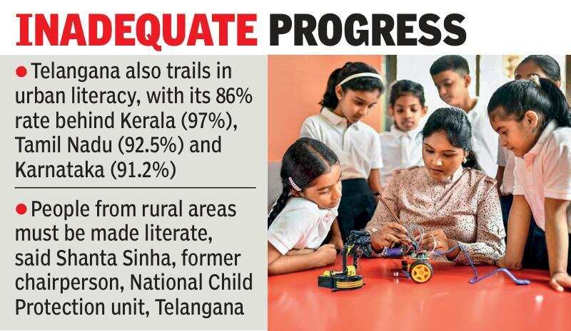 Literacy rate in Telangana.jpg