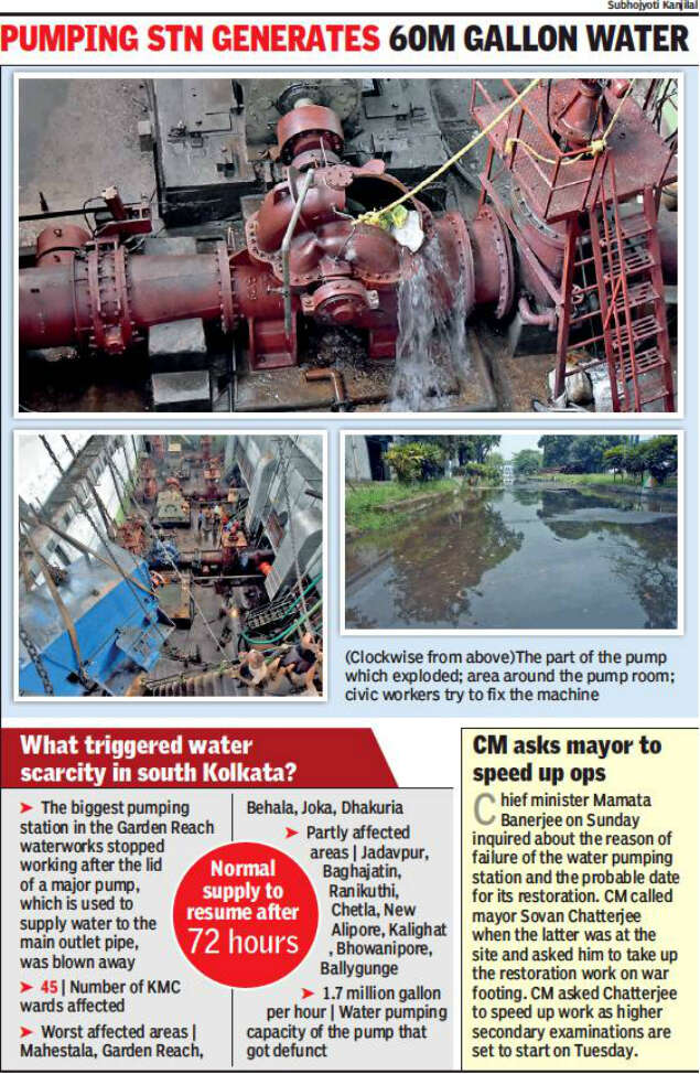 Kolkata Municipal Corporation 'Water crisis to continue in large parts